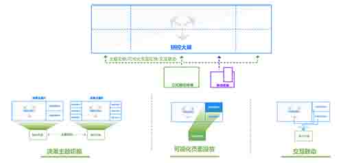 智慧城市可視化聯(lián)動(dòng)交互 .JPG