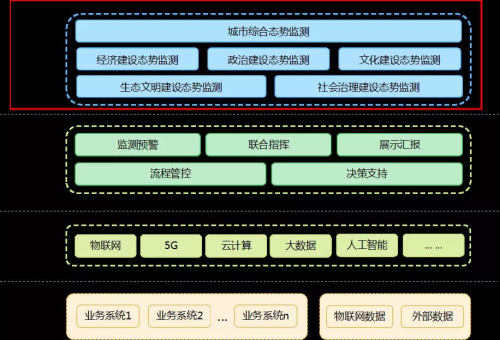 智慧城市可視化 業(yè)務(wù)內(nèi)容.jpg