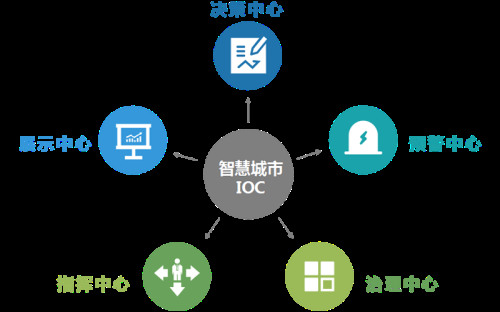 智慧城市可視化職能作用.jpg