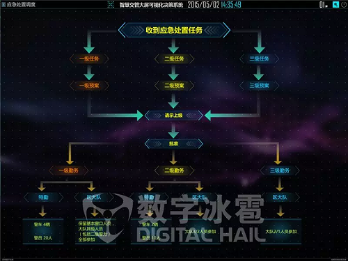 智慧交管可視化13-可視化預案部署.jpg