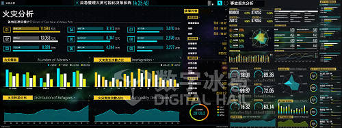 應(yīng)急管理可視化-12統(tǒng)計(jì)分析.jpg