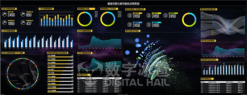 智慧交管可視化14-可視化分析決策.jpg