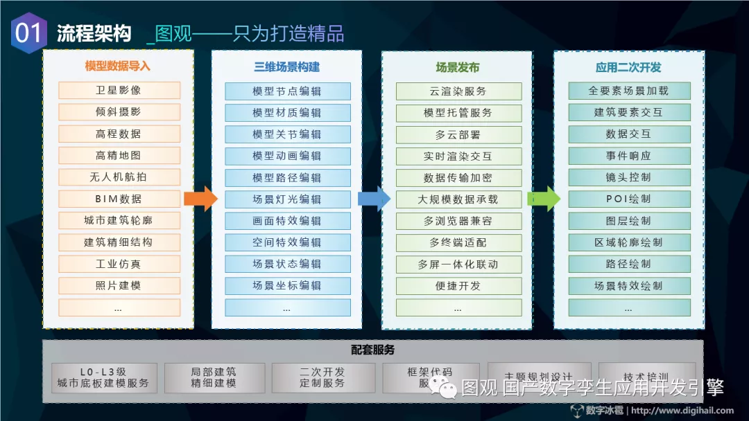國(guó)產(chǎn)數(shù)字孿生應(yīng)用開(kāi)發(fā)引擎圖觀4.png