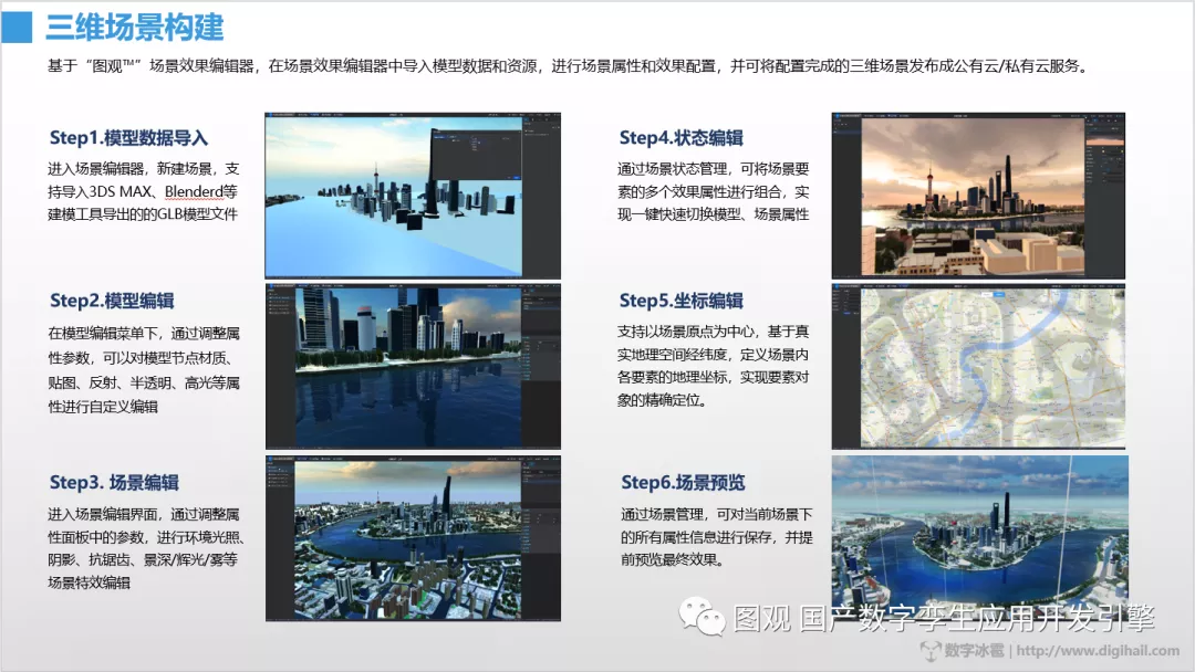 國(guó)產(chǎn)數(shù)字孿生應(yīng)用開(kāi)發(fā)引擎圖觀6.png