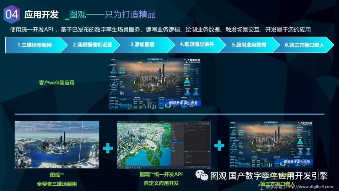 國(guó)產(chǎn)數(shù)字孿生應(yīng)用開(kāi)發(fā)引擎圖觀7.png