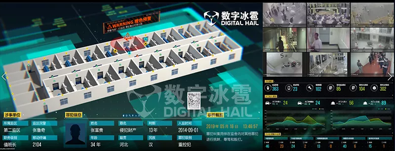 智慧監(jiān)所數(shù)字孿生IOC系統(tǒng)-9智能預(yù)警.png