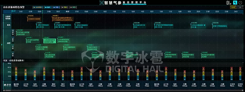 數(shù)字孿生可視化IOC系統(tǒng)-智能預(yù)警.png