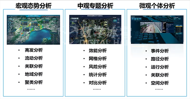 智慧警務(wù)數(shù)字孿生IOC系統(tǒng)-22數(shù)據(jù)分析.png