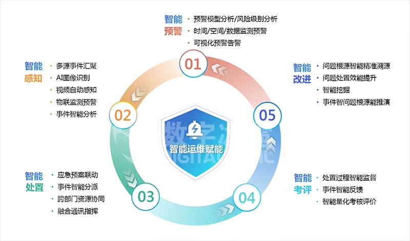 智慧煤礦數(shù)字孿生可視化-12智能改進(jìn).png