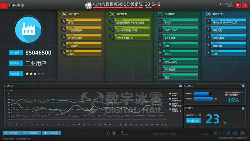 智慧電力數(shù)字孿生IOC系統(tǒng)-7用戶用電可視化分析.png