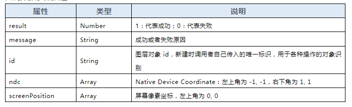 圖觀引擎數(shù)字孿生三維場景地標(biāo)點(diǎn)繪制2.png