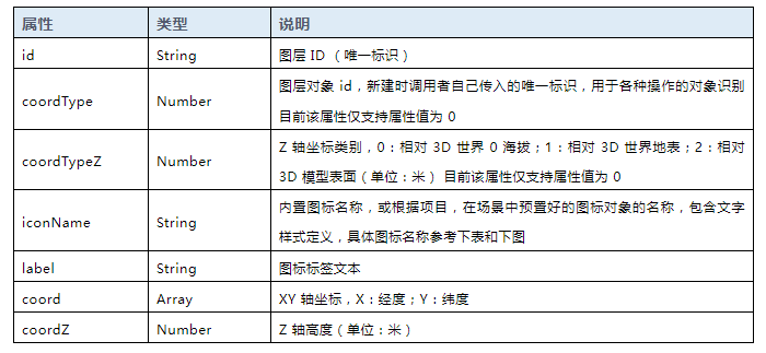 圖觀引擎數(shù)字孿生三維場景地標(biāo)點繪制2 (2).png