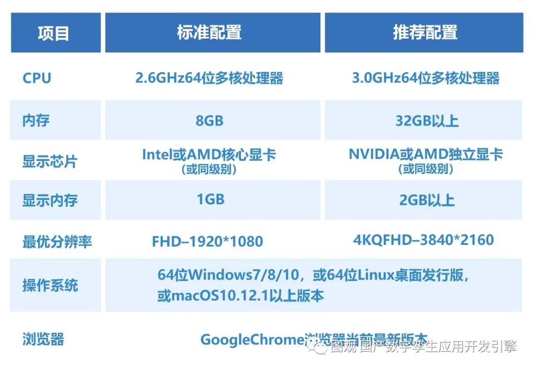 數(shù)字孿生圖觀雙渲染架構(gòu)發(fā)布場景2.png