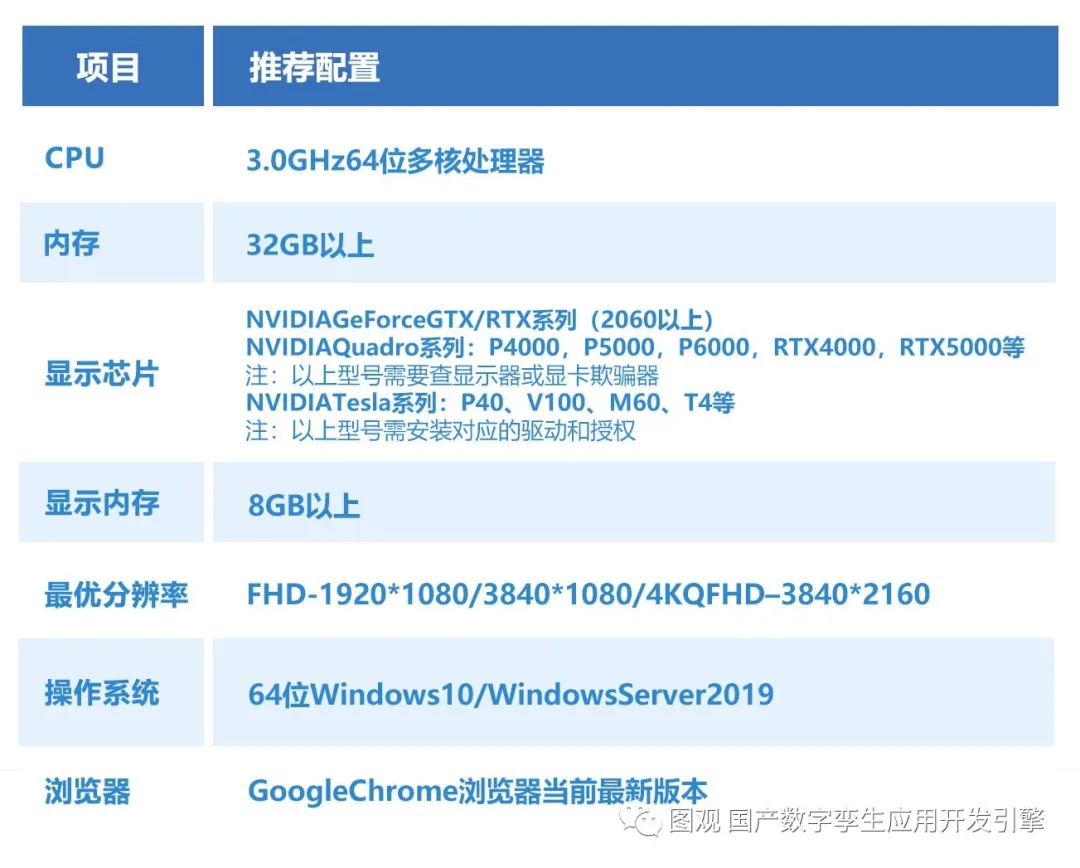 數(shù)字孿生圖觀雙渲染架構(gòu)發(fā)布場景1.png