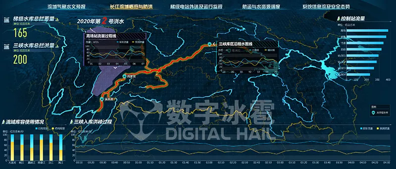 數(shù)字孿生，助力三峽水利科學(xué)防洪防汛6.png