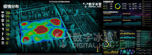 公共衛(wèi)生安全-9大數據展示.jpg