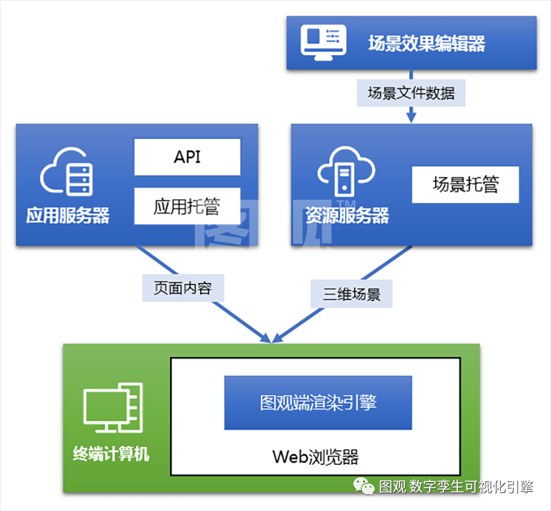 渲染引擎圖觀2.png