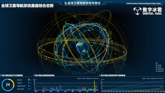 神州12號(hào)飛船航天可視化-北斗衛(wèi)星可視化系統(tǒng).png