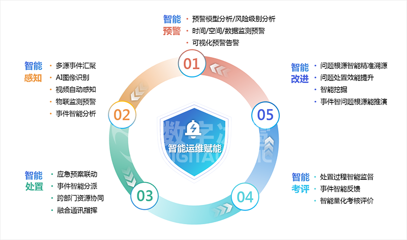 智慧水利13智能改進(jìn).png